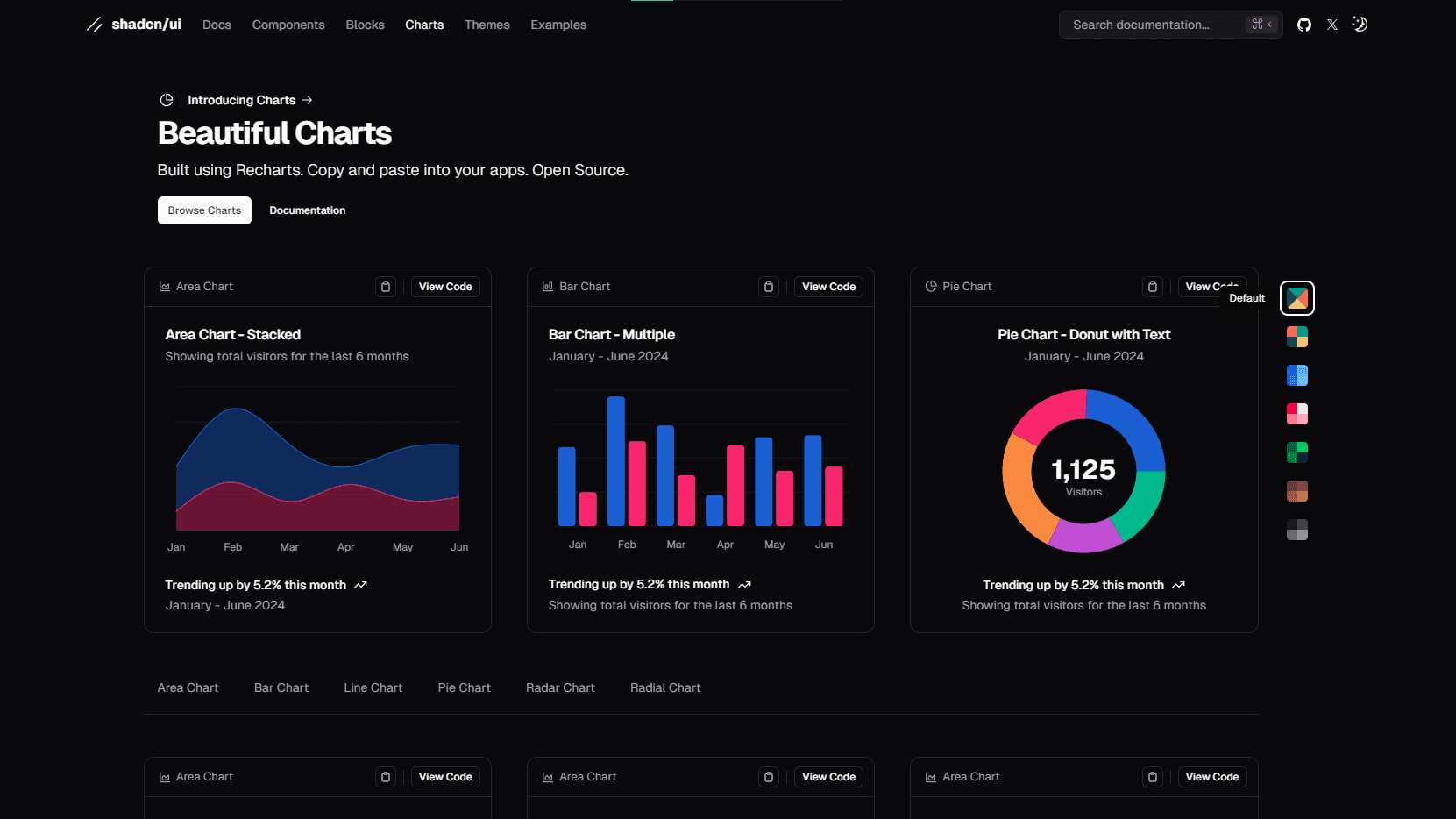 Unleash the Power of Data Visualization with Shadcn Charts