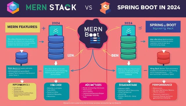 MERN Stack vs. Spring Boot in 2024: Which One Should You Choose?